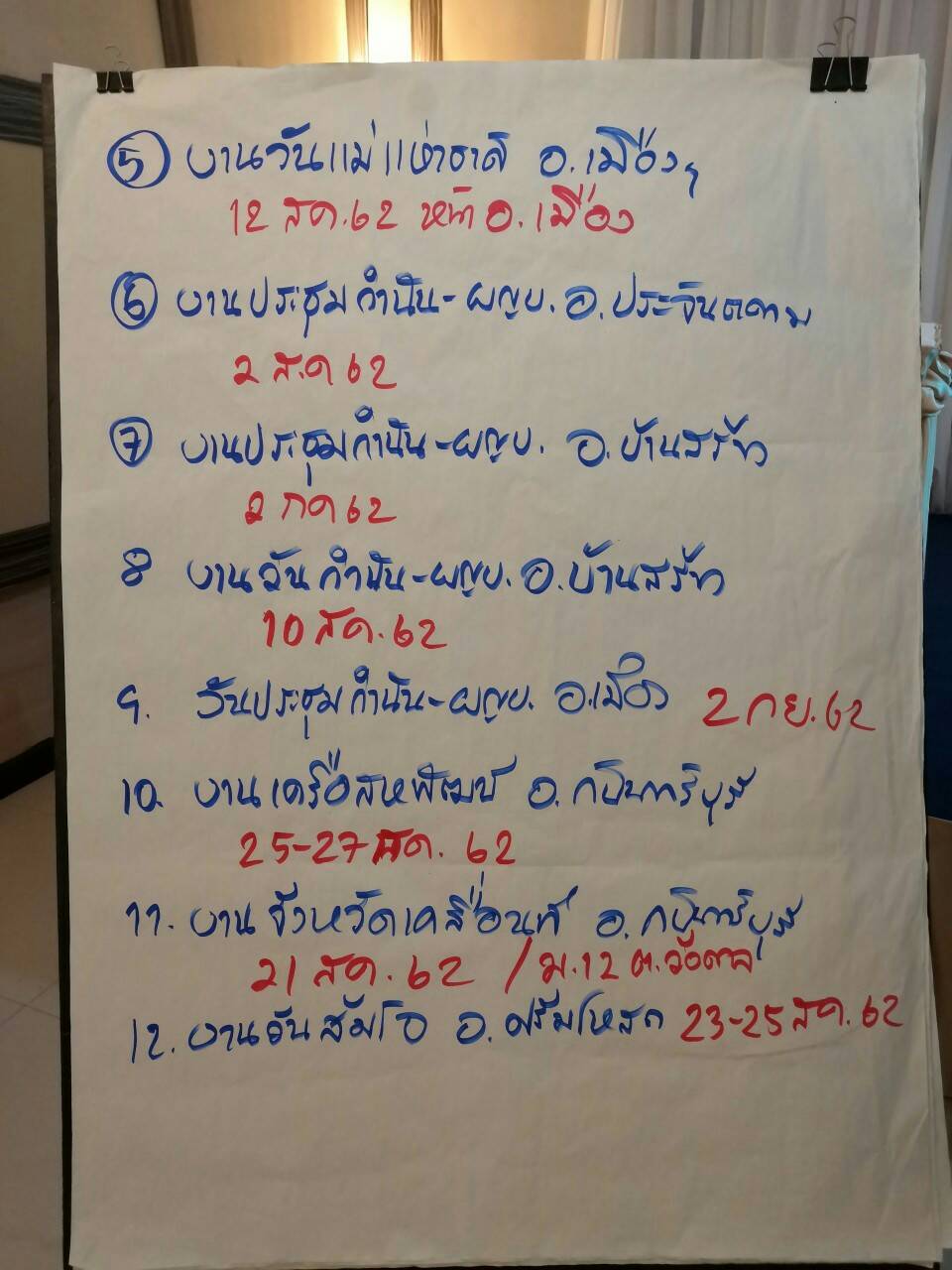 การประชุมเชิงปฎิบัติการกลไกการขับเคลื่อนโครงการ OTOP Mobile