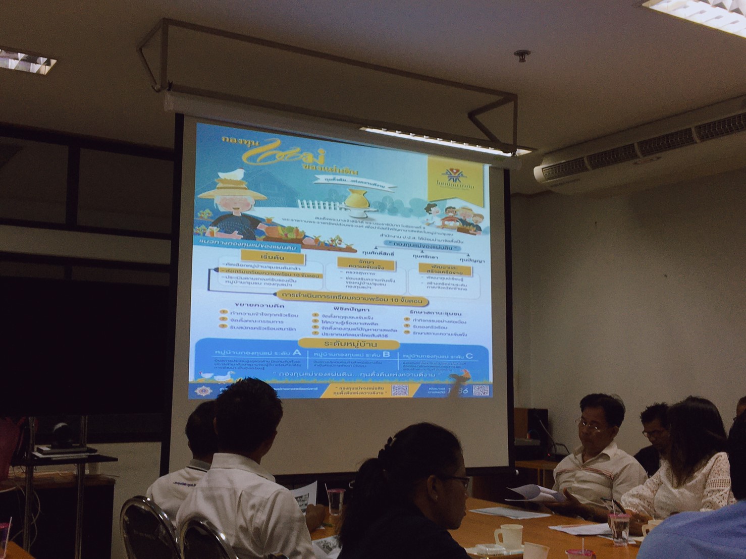 โครงการประชุมเชิงปฏิบัติการเครือข่ายกองทุนแม่ของแผ่นดิน : กิจกรรมตามแผนปฏิบัติราชการกรมการพัฒนาชุมชน ประจำปีงบประมาณ พ.ศ. 2563