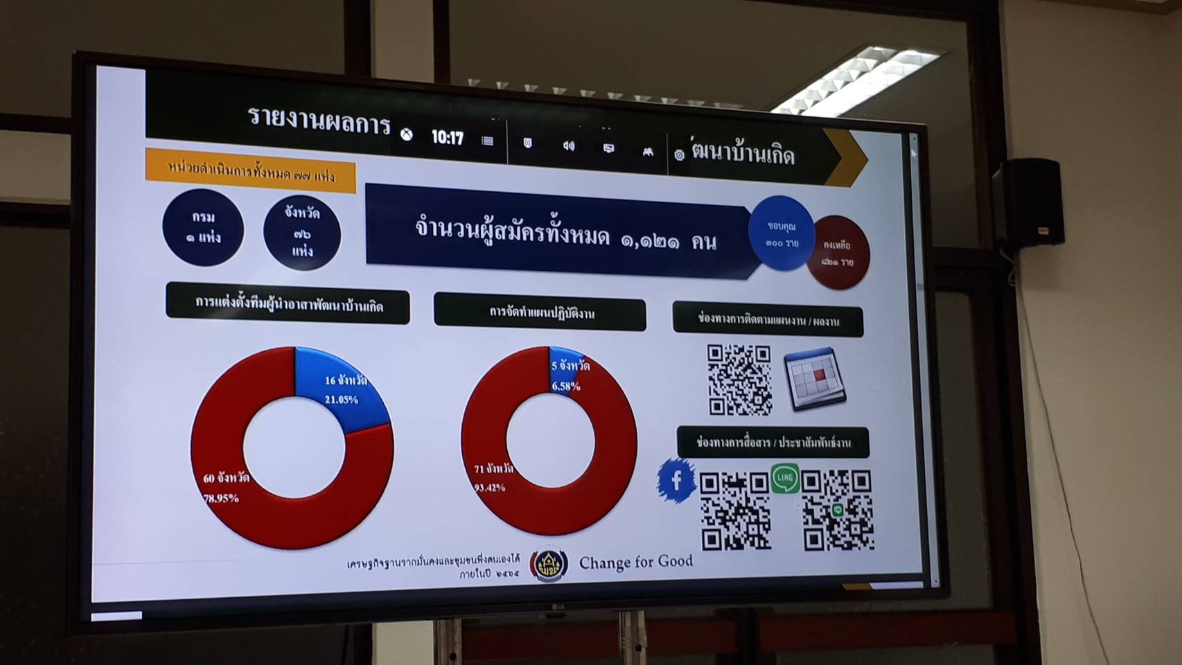 การประชุม Morning Brief ครั้งที่ 1/2563 ผ่านระบบทีวี พช.