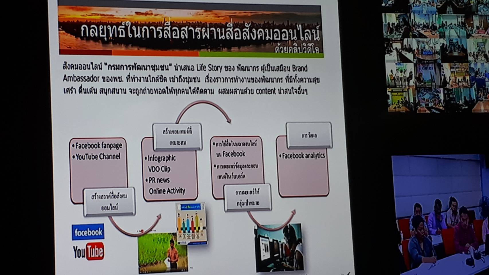 การฝึกอบรมการจัดทำคลิปวิดีโอเพื่อการประชาสัมพันธ์ภารกิจของกรมการพัฒนาชุมชนผ่านระบบ Video Conference