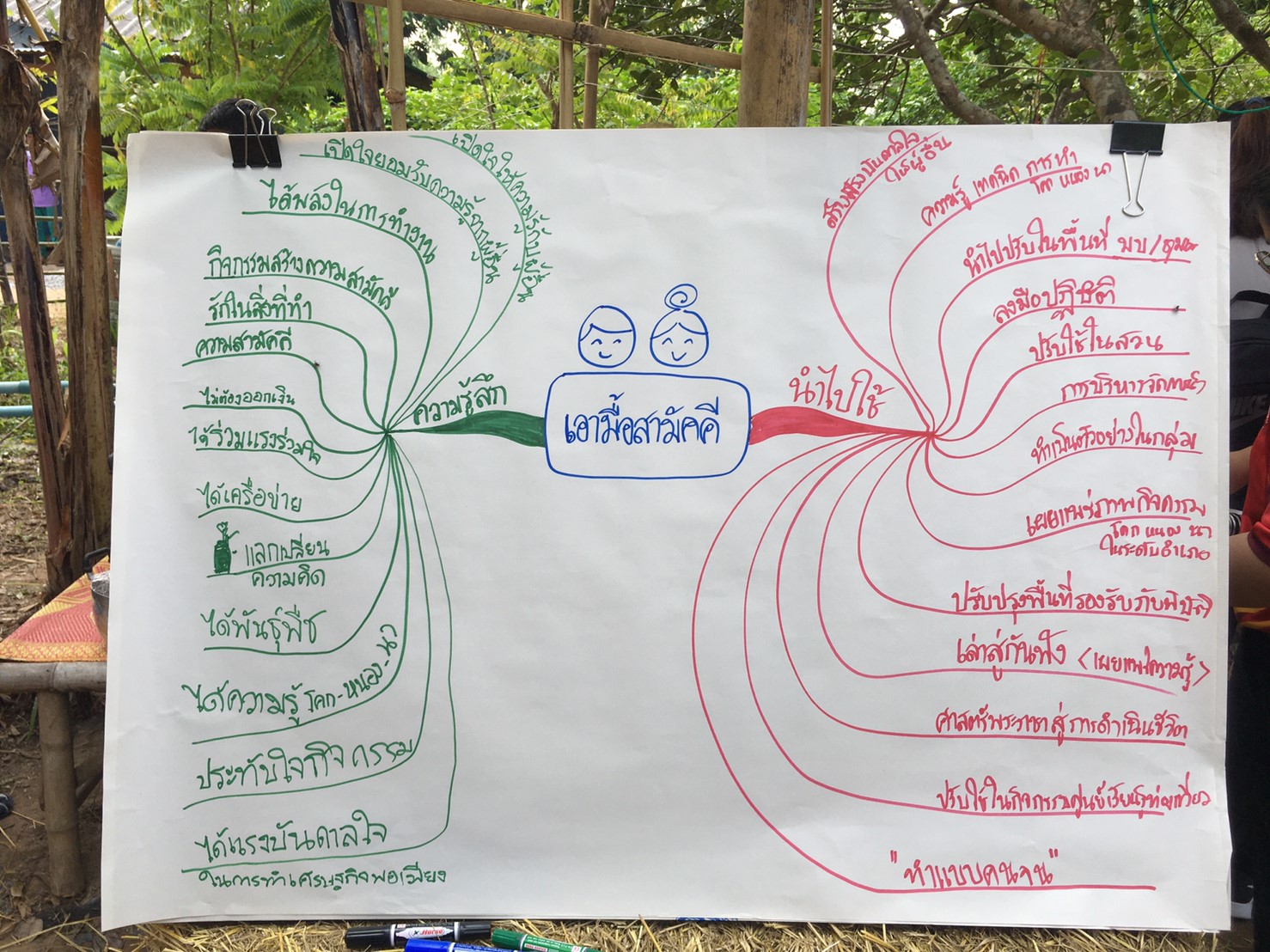 โครงการ “เอามื้อสามัคคี สวนสัมมาชีพรวมใจ”