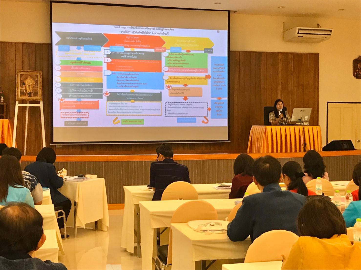 การประชุมเชิงปฏิบัติการตรวจ ติดตาม การตรวจราชการของผู้ตรวจราชการกรมการพัฒนาชุมชน เขตตรวจราชการที่ 9