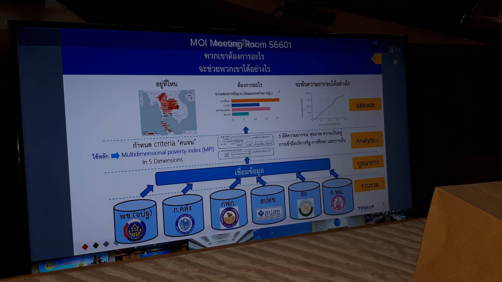 การประชุมผ่านระบบวีดิทัศน์ทางไกล ( Video Conference ) เรื่อง ระบบบริหารจัดการข้อมูลการพัฒนาคนแบบชี้เป้า (TPMAP) และระบบแฟ้มบ้านพัฒนาคนไทย(TPMAP Logbook) เพื่อประโยชน์ในการบริหารงานพัฒนาชุมชน