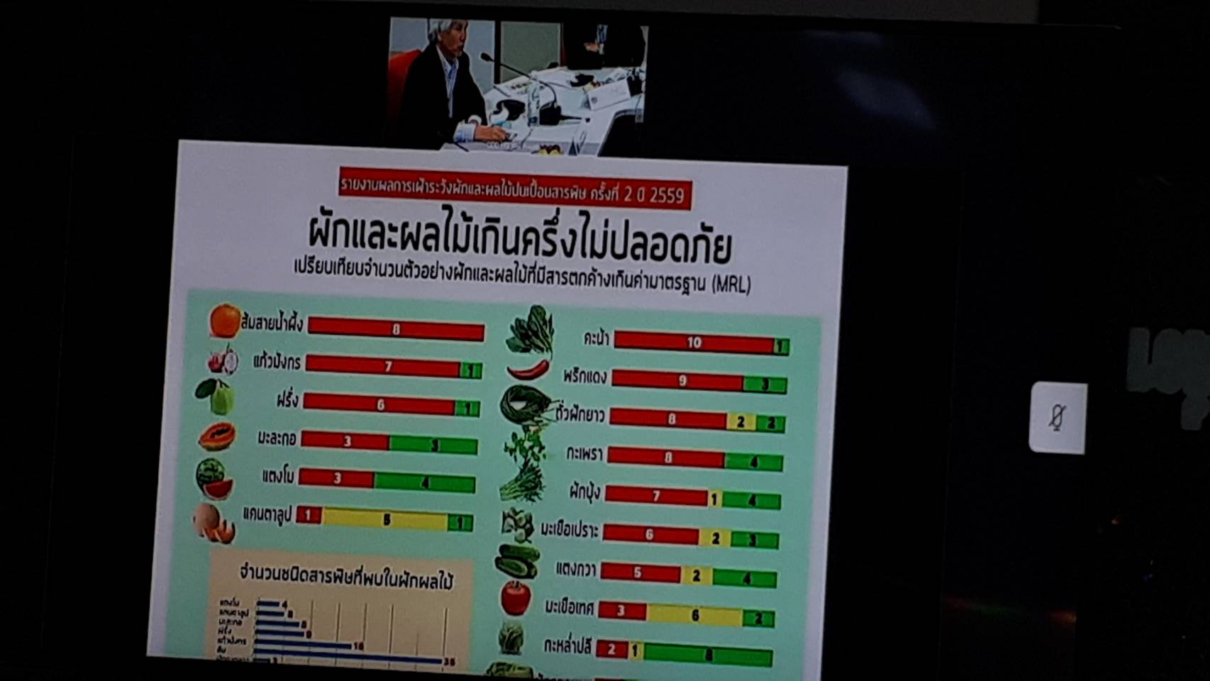 การประชุมผ่านระบบวีดิทัศน์ทางไกล ( Video Conference ) เรื่อง การขับเคลื่อนหลักทฤษฎีใหม่ของพระบาทสมเด็จพระเจ้าอยู่หัว รัชกาลที่ 9 ประยุกต์สู่ “โคก หนอง นา โมเดล” 30 ตารางวา