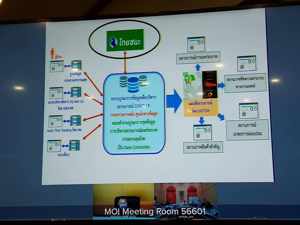 การประชุมรับฟังการอบรมชี้แจงการใช้แอพพลิเคชั่น“ไทยชนะ” ผ่านระบบวีดิทัศน์ทางไกล (VCS) จากกระทรวงมหาดไทย