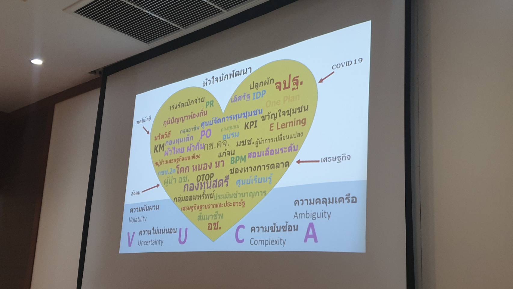 ผู้ตรวจราชการกรมการพัฒนาชุมชน ลงพื้นที่จังหวัดปราจีนบุรี ติดตามผลการปฏิบัติงานตามภารกิจของกรมการพัฒนาชุมชน รอบปีงบประมาณ พ.ศ.๒๕๖๔ และการขับเคลื่อนกิจกรรมต่อเนื่อง ปีงบประมาณ พ.ศ.๒๕๖๕ ของสำนักงานพัฒนาชุมชนจังหวัดปราจีนบุรี