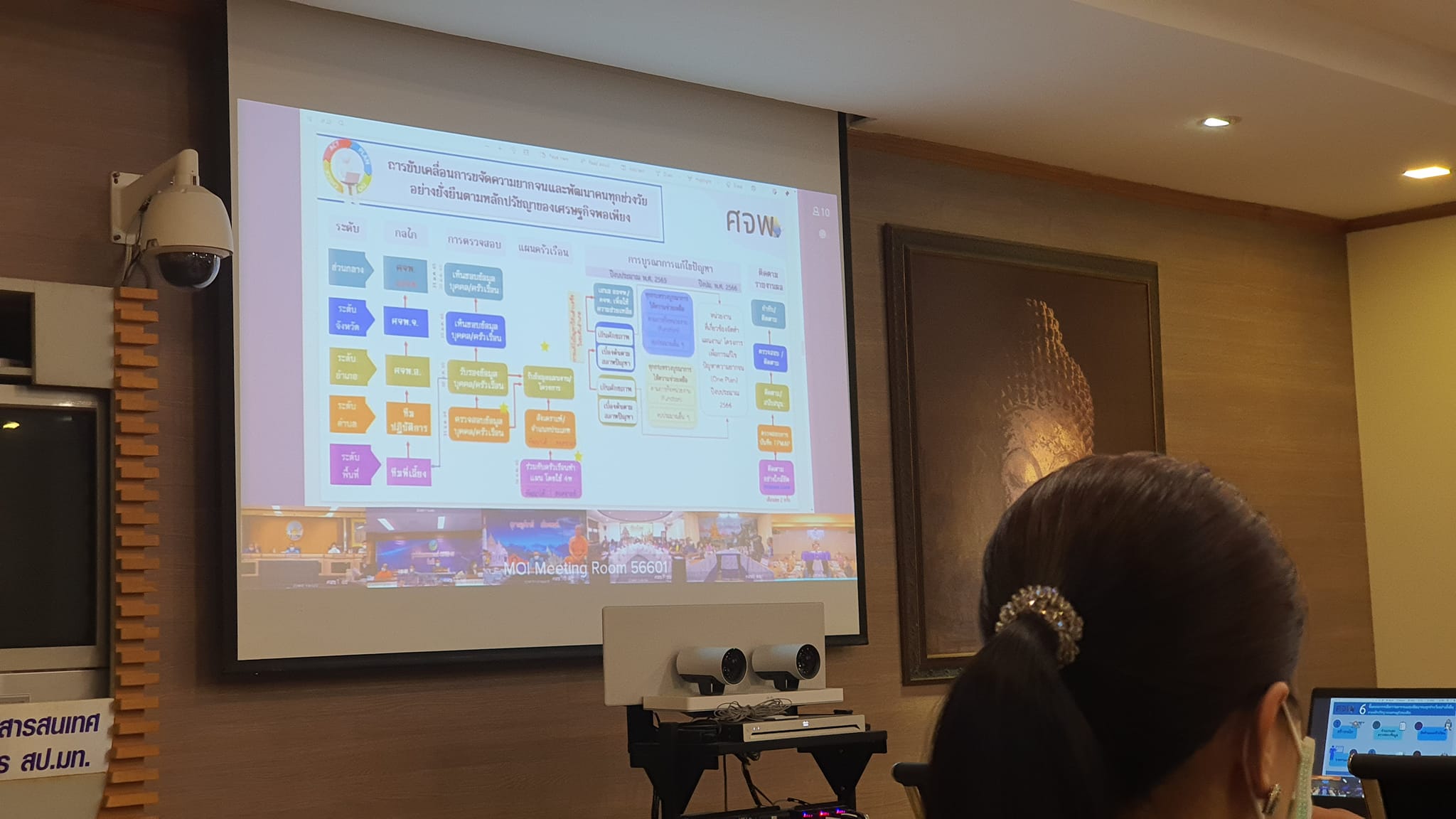 พช.ปราจีนบุรี ร่วมประชุมรับมอบนโยบายการขับเคลื่อนการขจัดความยากจนและพัฒนาคนทุกช่วงวัยอย่างยั่งยืนตามหลักปรัชญาเศรษฐกิจพอเพียง