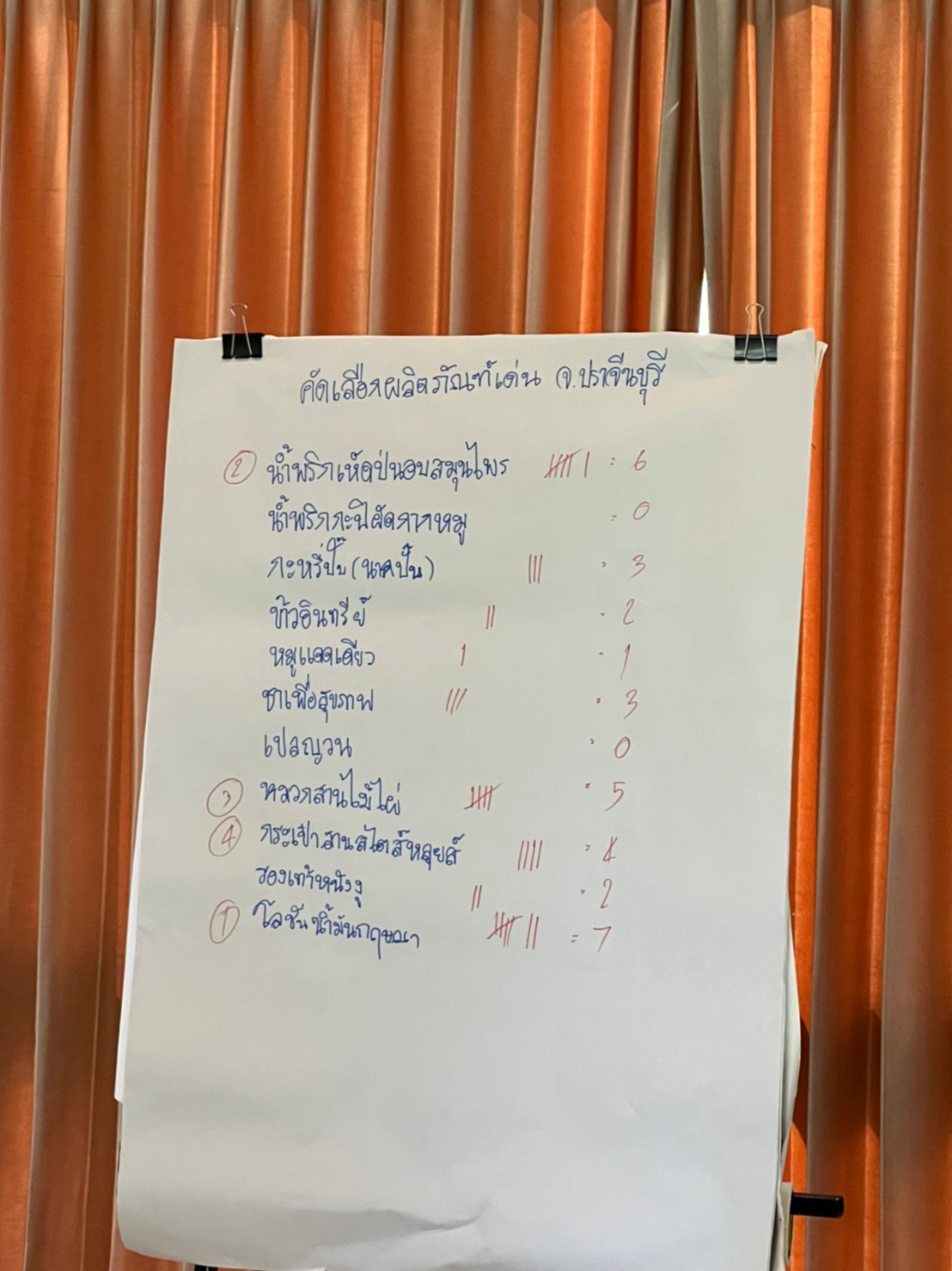 พช.ปราจีนบุรี ยกระดับผลิตภัณฑ์ชุมชน  สร้างมูลค่าด้วยนวัตกรรม สู่ผลิตภัณฑ์เด่น KBO