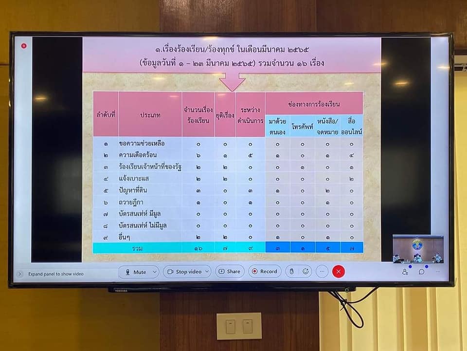 พช.ปราจีนบุรี ร่วมประชุมคณะกรรมการจังหวัดปราจีนบุรี ครั้งที่ 3/2565 ประจำเดือนมีนาคม 2565