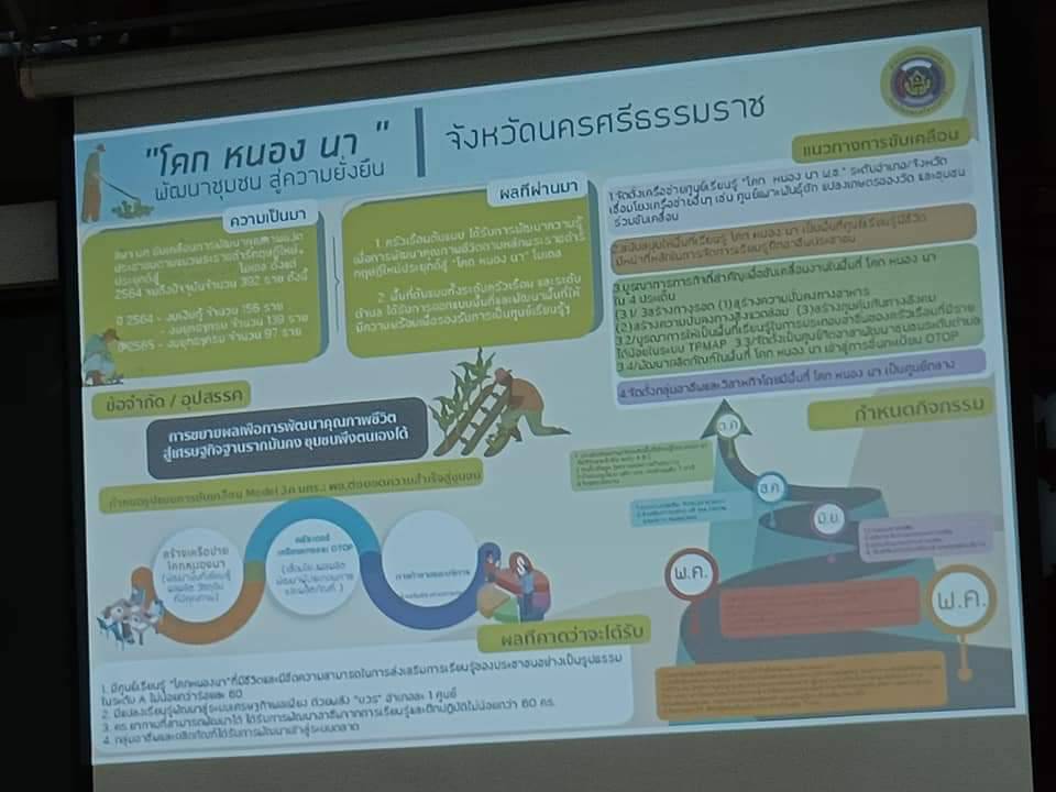 พช.ปราจีนบุรี ต้อนรับ ผู้ตรวจราชการกรม เขตตรวจราชการที่ 9 กลุ่มจังหวัดภาคตะวันออก 2 ตรวจติดตามประเด็นตรวจราชการ ประจำเดือนพฤษภาคม 2565