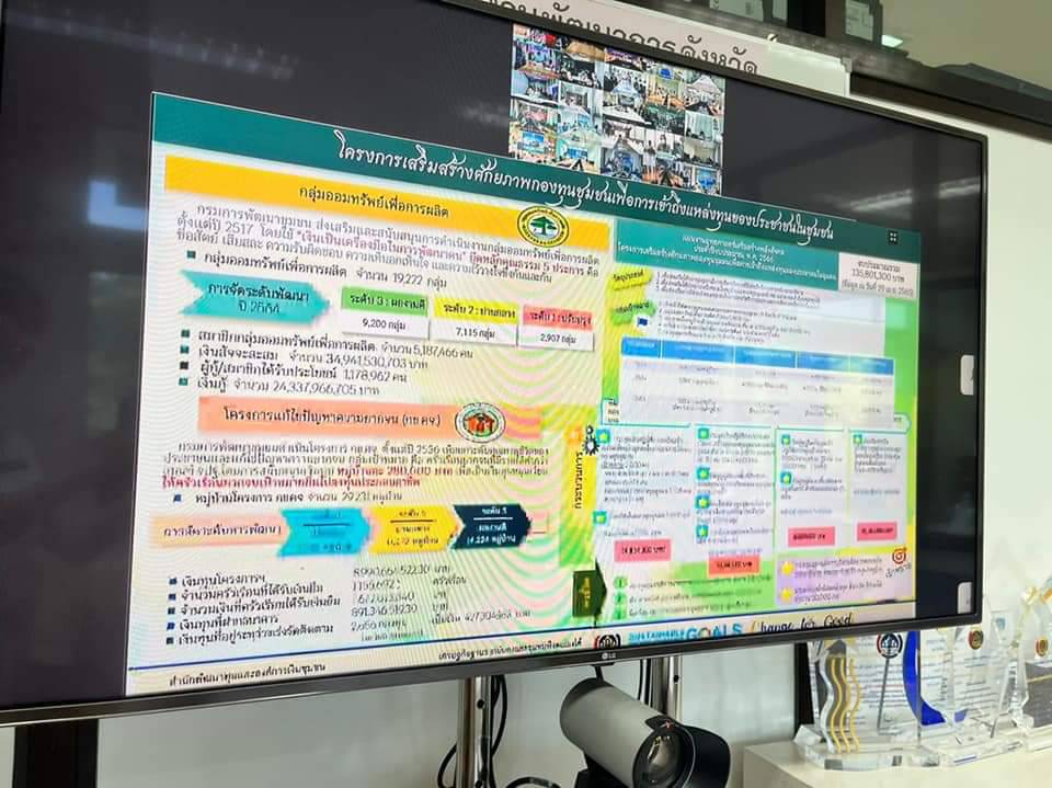 พช.ปราจีนบุรี ร่วมประชุมเพื่อขับเคลื่อนนโยบายการพัฒนากองทุนชุมชน ประจำปีงบประมาณ พ.ศ. 2565