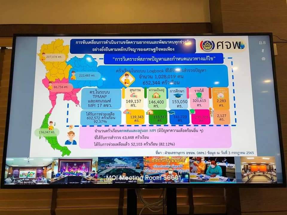 พช.ปราจีนบุรี ร่วมประชุมขับเคลื่อนและติดตามนโยบายของรัฐบาลและภาระกิจสำคัญของกระทรวงมหาดไทย ประจำปีงบประมาณ พ.ศ. 2565 (เดือนกรกฎาคม 2565)