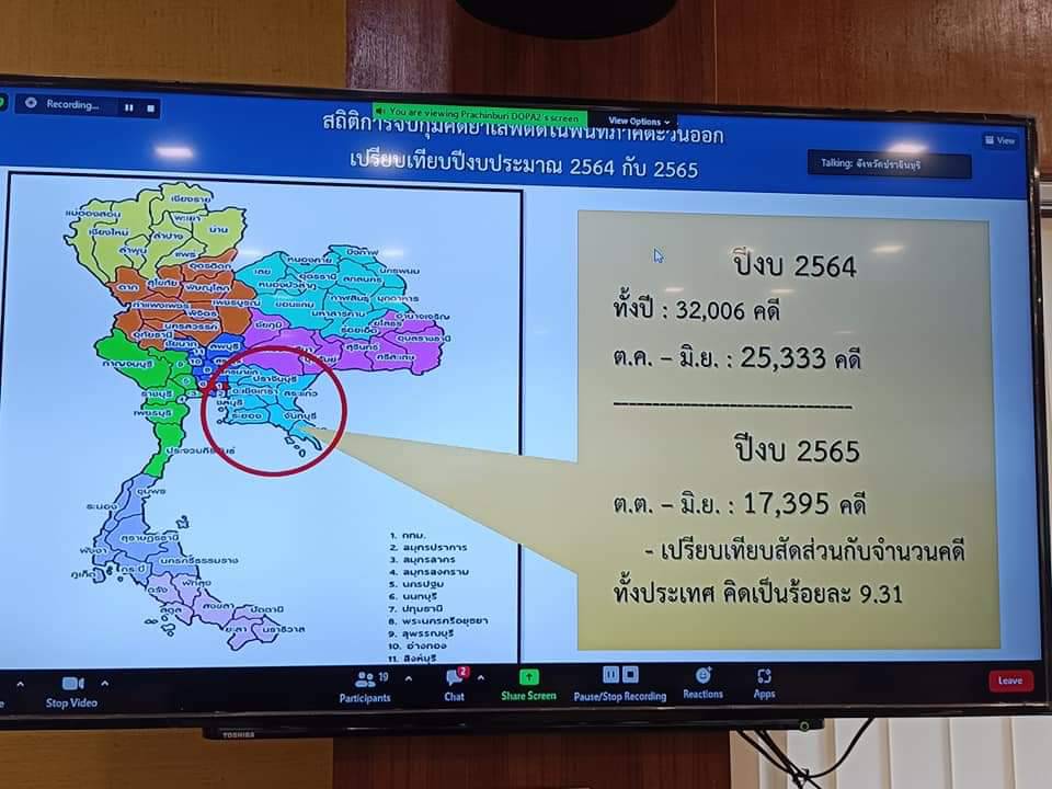 พช.ปราจีนบุรี ร่วมประชุมคณะกรรมการศูนย์อำนวยการป้องกันและปราบปรามยาเสพติดจังหวัดปราจีนบุรี ครั้งที่ 7/2565