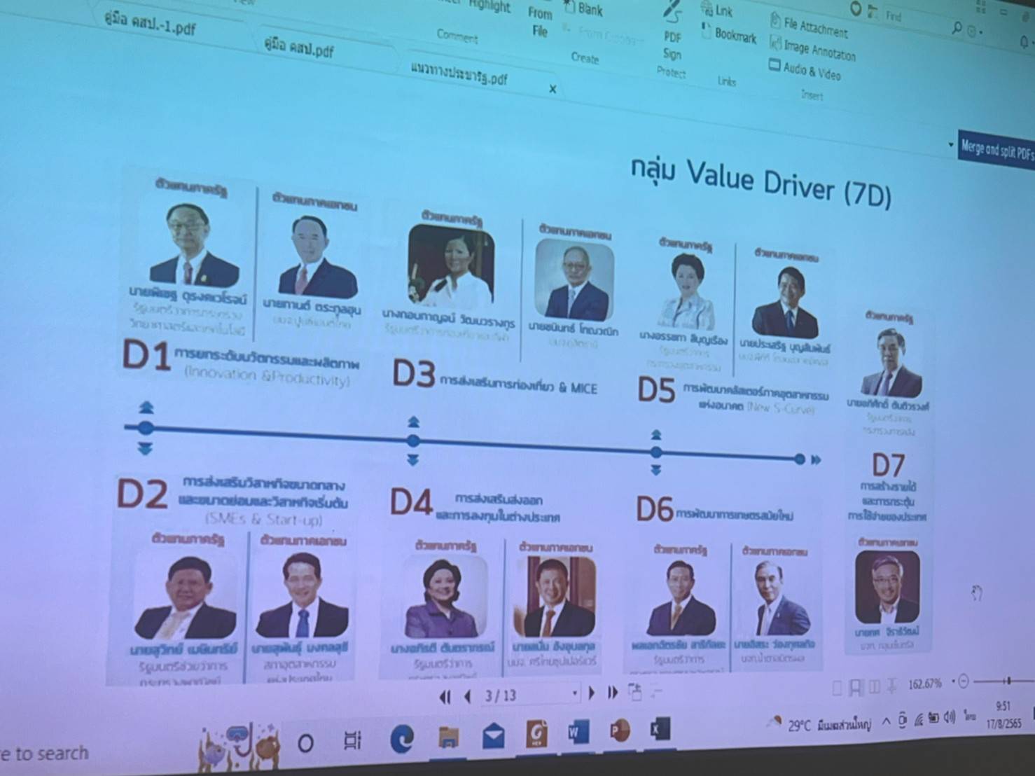 พช.ปราจีนบุรี ประชุมคณะกรรมการประสานและขับเคลื่อนนโยบายสานพลังประชารัฐประจำจังหวัด (คสป.) จังหวัดปราจีนบุรี ครั้งที่ 2/2565
