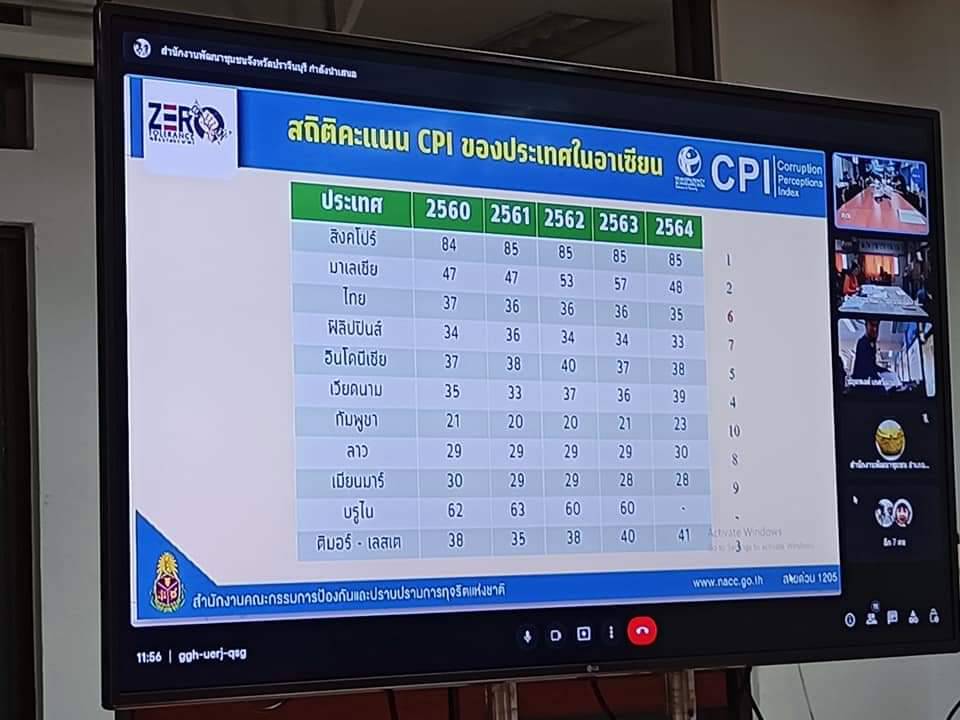 พช.ปราจีนบุรี ประชุมเชิงปฏิบัติการเพิ่มประสิทธิภาพการส่งเสริมการมีส่วนร่วมภาคประชาชนในการสร้างความโปร่งใส่และป้องกันการทุจริตประพฤติ