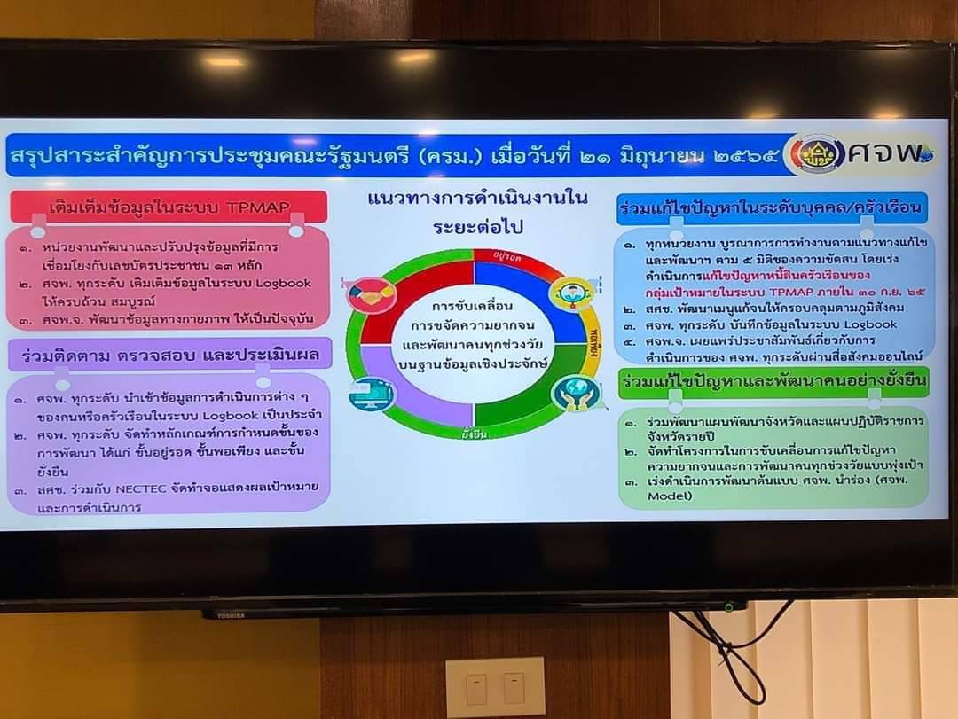 พช.ปราจีนบุรี ประชุมคณะกรรมการบริหารศูนย์อำนวยการขจัดความยากจนและพัฒนาคนทุกช่วงวัยอย่างยั่งยืนตามหลัดปรัชญาของเศรษฐกิจพอเพียงจังหวัดปราจีนบุรี (คจพ.จ.) ครั้งที่ 3/2565