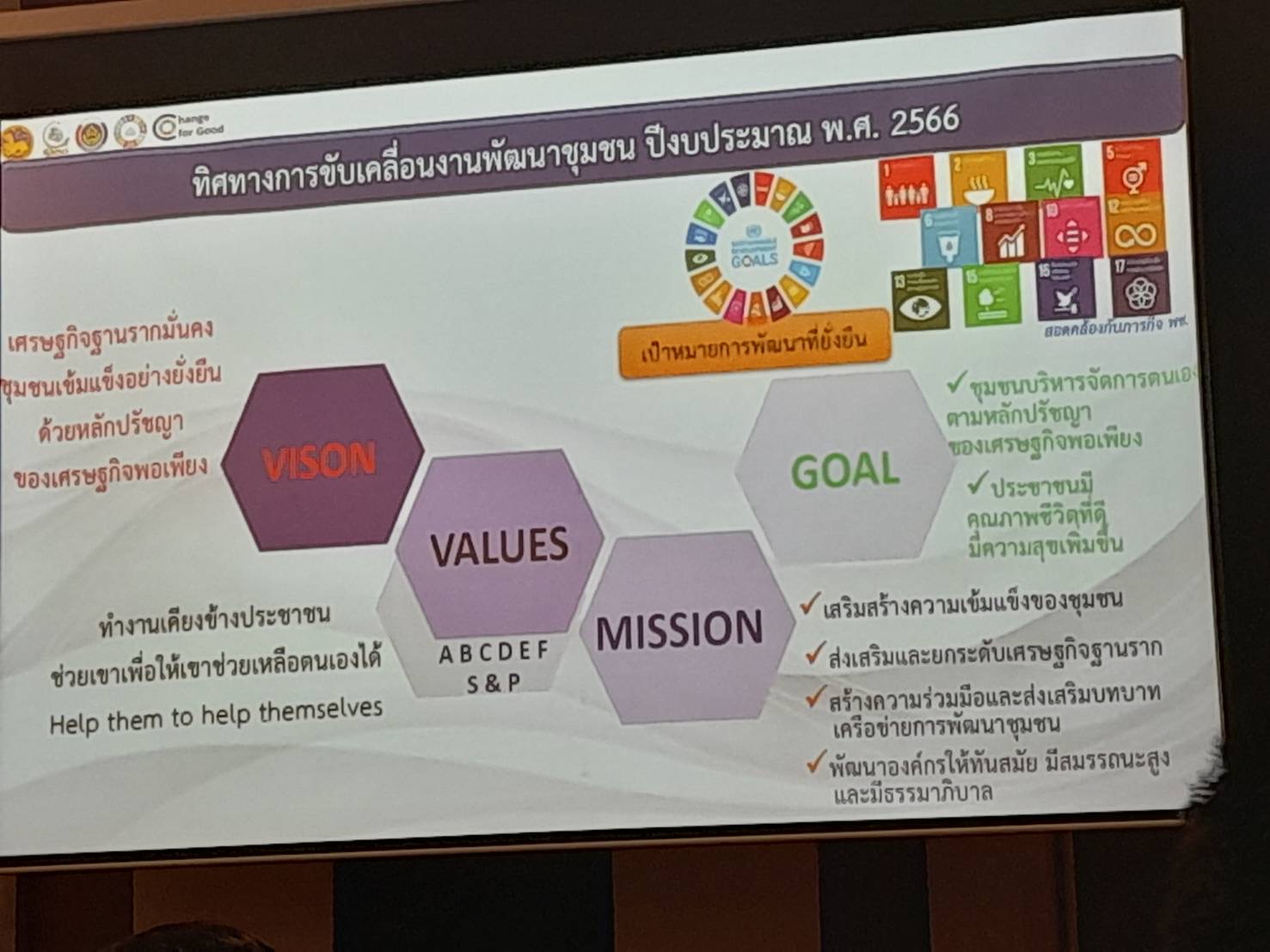 ??”พช.ปราจีนบุรี ร่วมอบรมโครงการสนับสนุนการขับเคลื่อนนโยบายสู่การปฏิบัติ ประจำปี 2566 กิจกรรมที่ 1 การประชุมมอบนโยบายและแนวทางการดำเนินงานพัฒนาชุมชน ประจำปีงบประมาณ พ.ศ.2566″